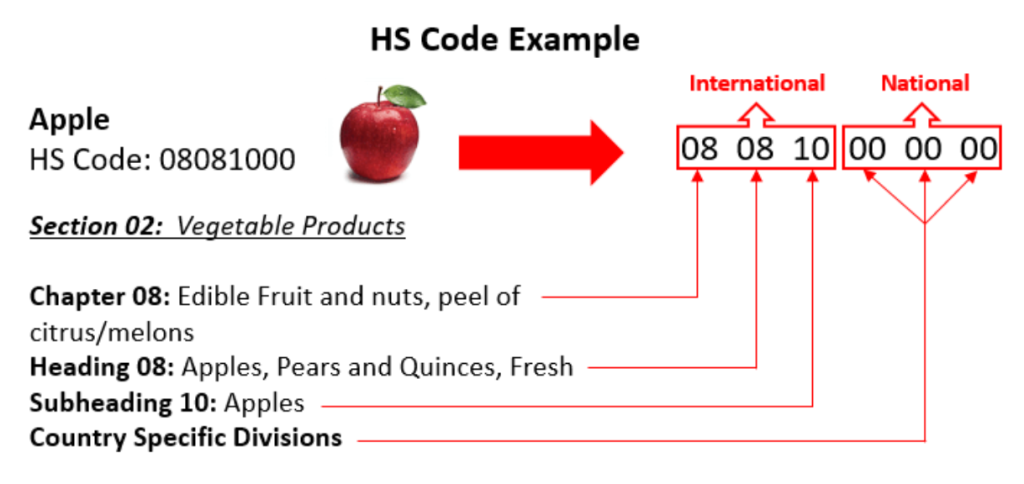 مثال کد تعرفه گمرکی HS Code